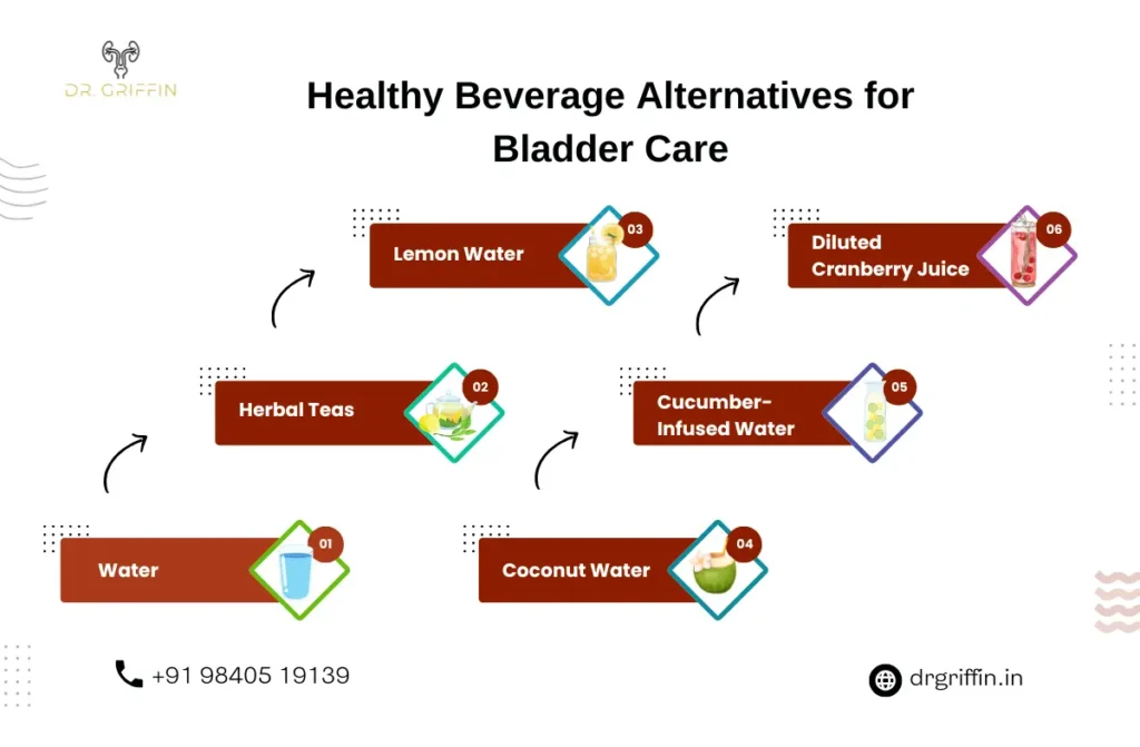 How to Improve Bladder Health