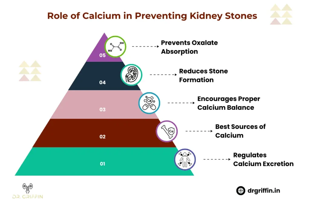 Reduce The Risk of Kidney Stones