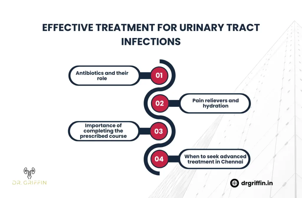 Urinary Infection Treatment in Chennai