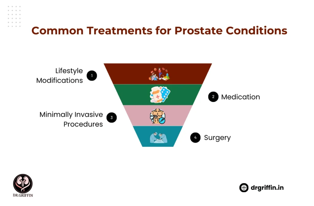 Best Prostate surgeon in Neelankarai 