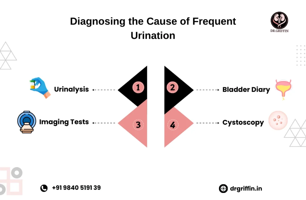 Medication to stop frequent urination
