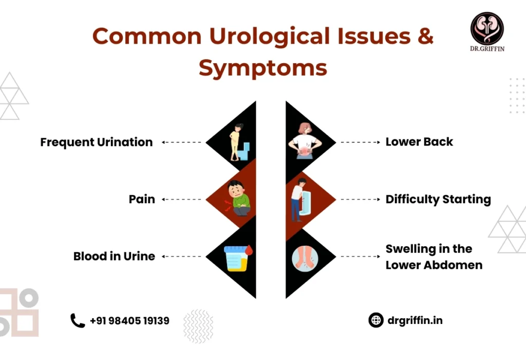 Best Urologist in Chennai