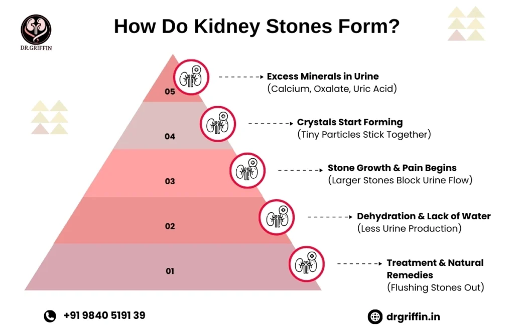 Home Remedies for Kidney Stones