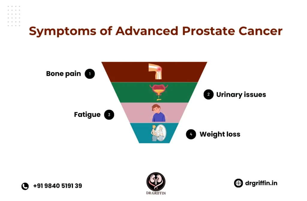 Advanced Prostate Cancer