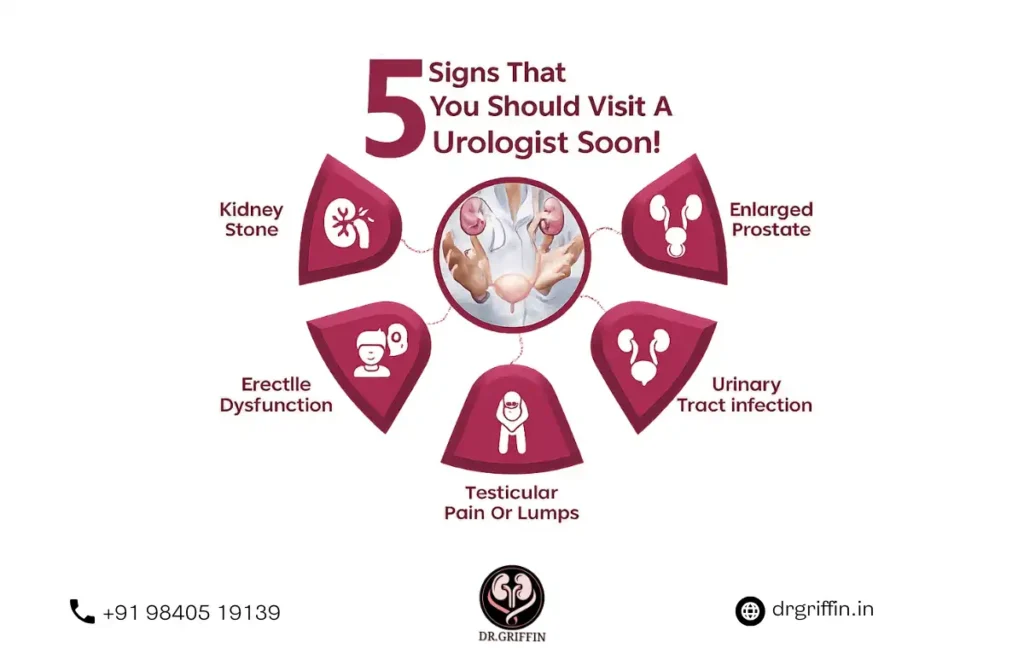 Best Urologist in Chennai 