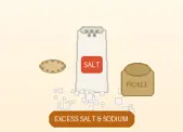 Salt