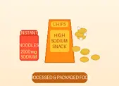Ultra Processed Food