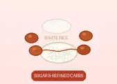 Excess Sugar