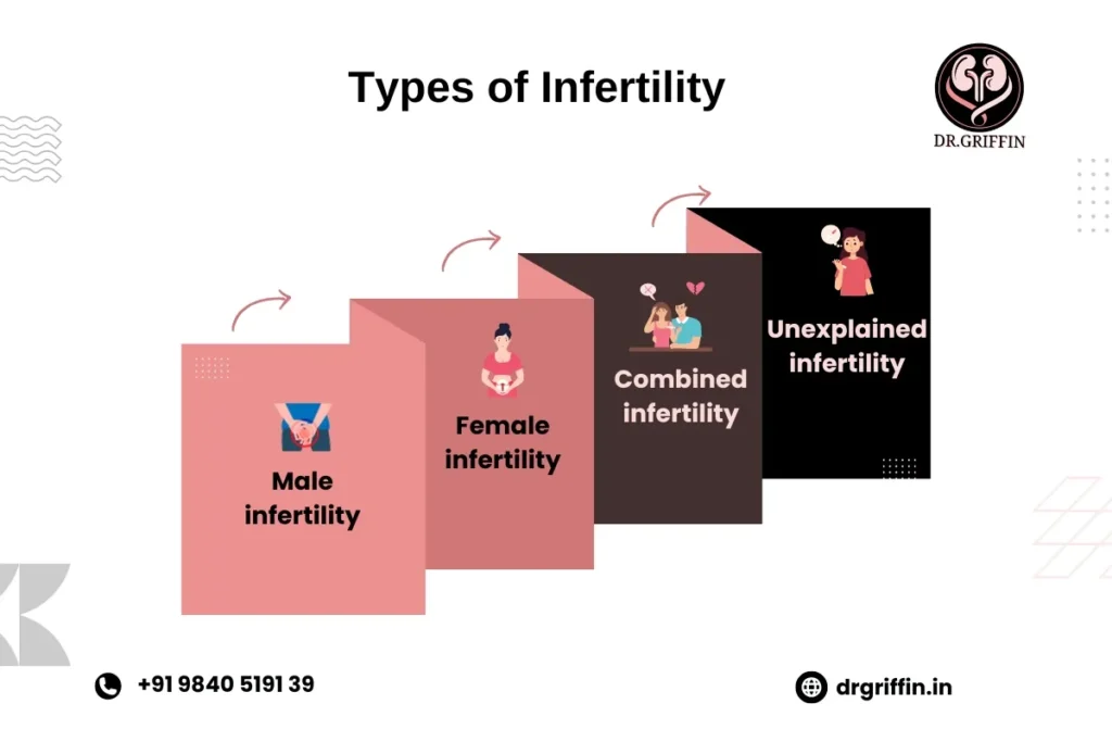 Causes of infertility