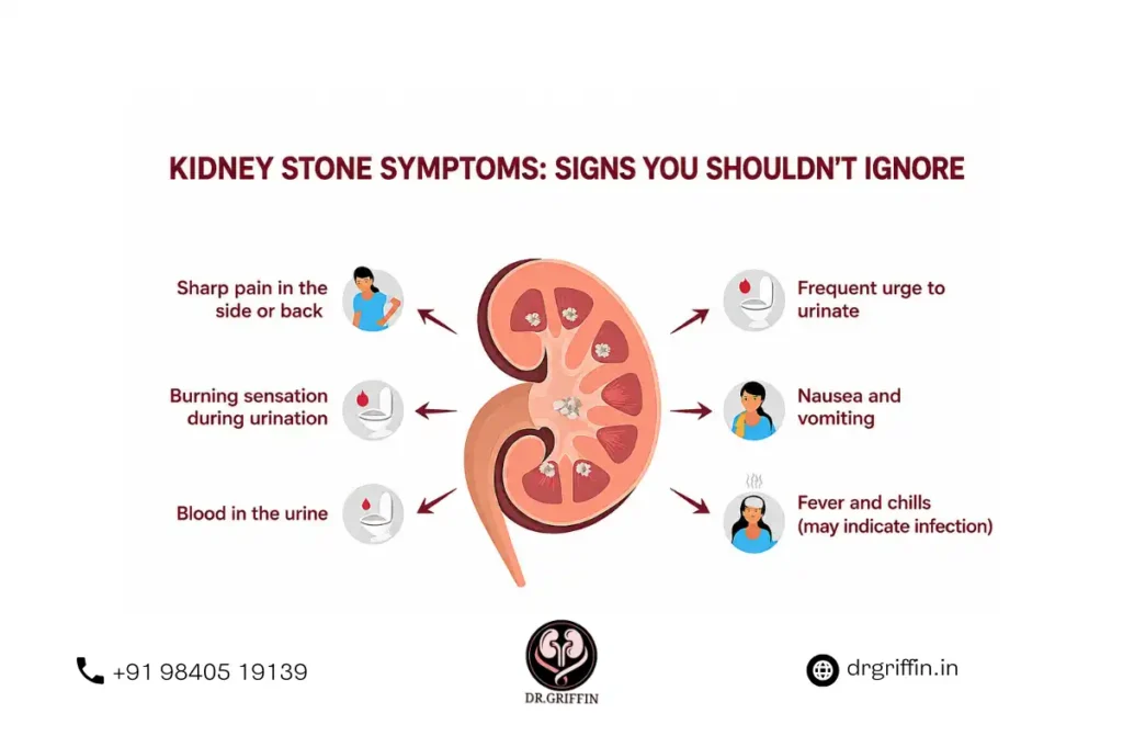 Kidney Stone Pain