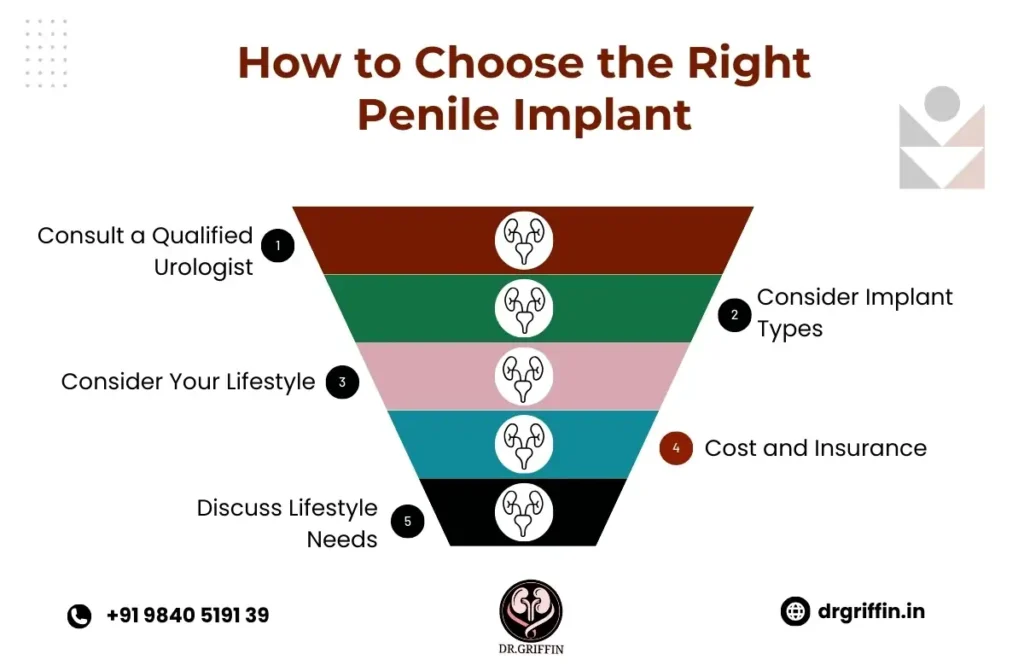 penile implants in india