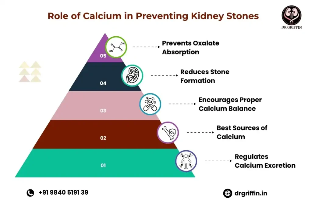 reduce the risk of kidney stones