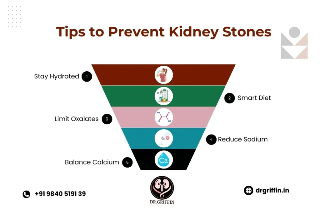 Stages of Passing a Kidney Stone